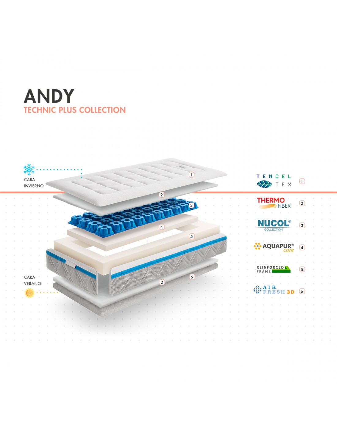 COLCHON 117X57 NUCOL ANDY VISCO 2 ETAPAS