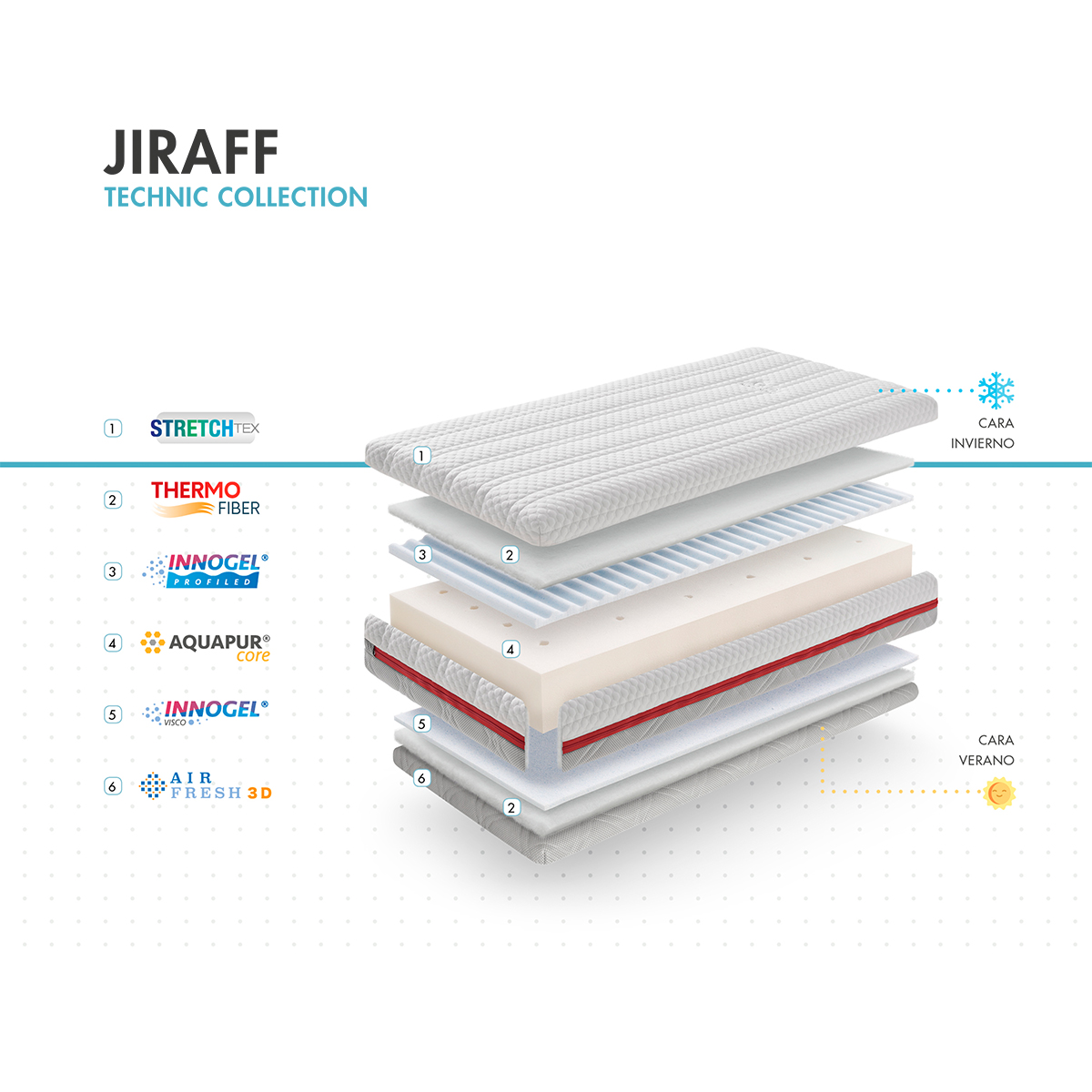 COLCHON VISCOELASTICA 117X57 JIRAFF