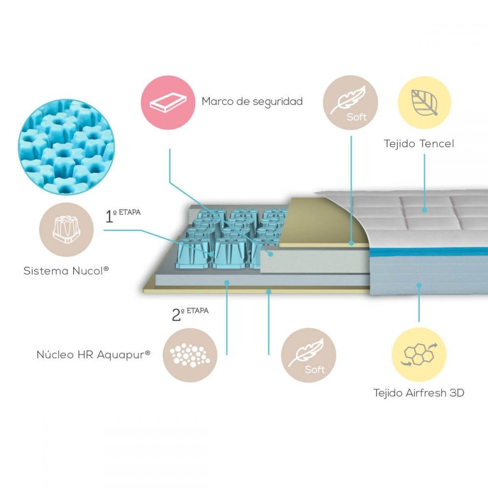 COLCHON 117X58 NUCOL ANDY VISCO 2 ETAPAS